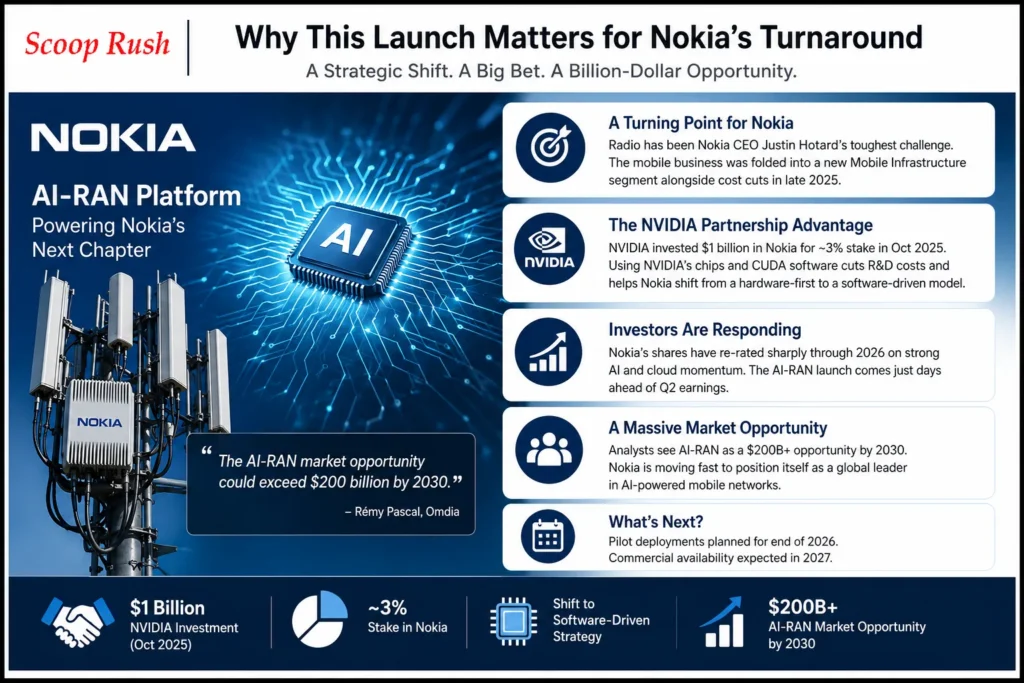 Why This Launch Matters for Nokia's Turnaround