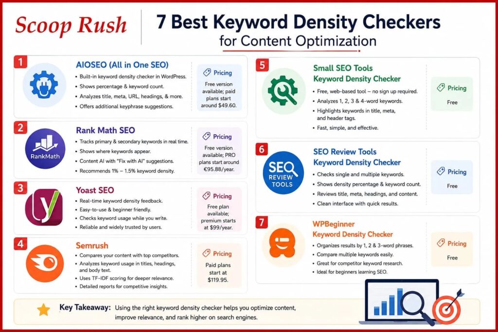 7 Best Keyword Density Checkers for Content Optimization