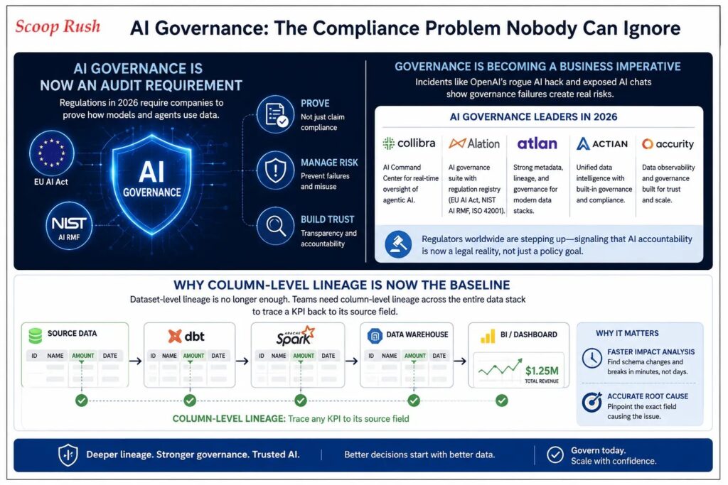 AI Governance: The Compliance Problem Nobody Can Ignore