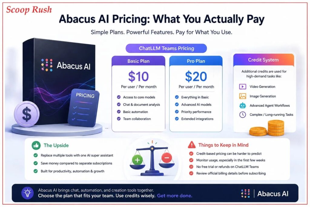 Abacus AI Pricing: What You Actually Pay
