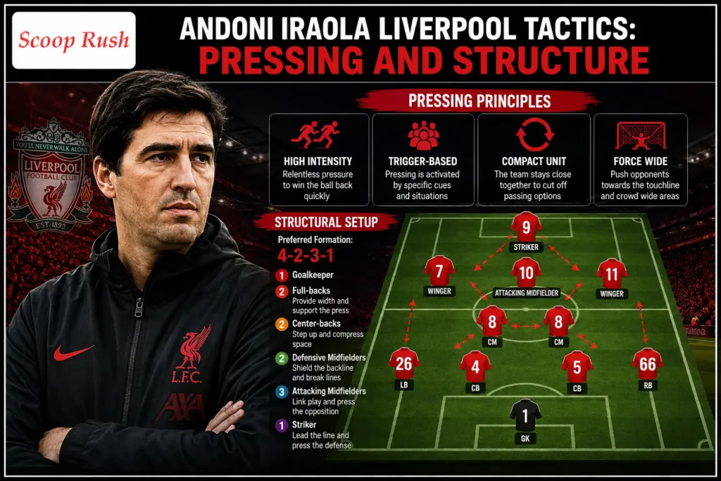 Andoni Iraola Liverpool Tactics: Pressing and Structure