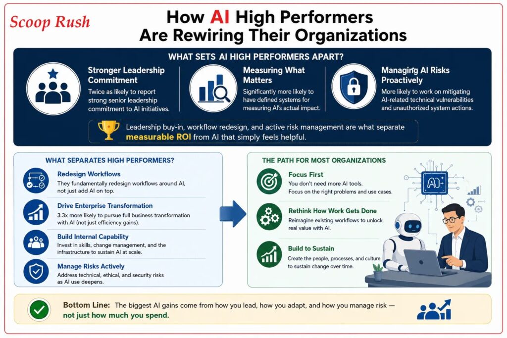 How AI High Performers Are Rewiring Their Organizations