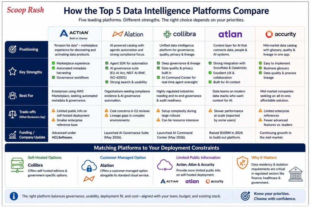 How the Top 5 Data Intelligence Platforms Compare