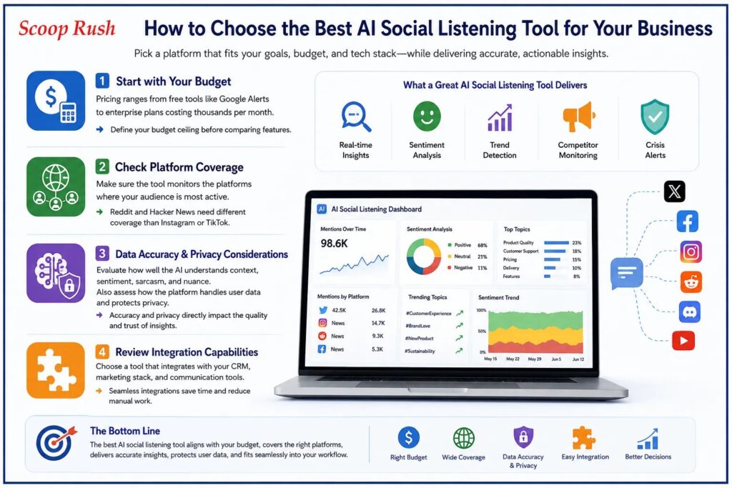 How to Choose the Best AI Social Listening Tool for Your Business