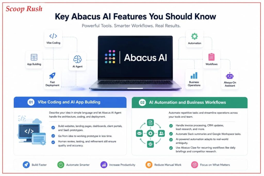 Key Abacus AI Features You Should Know
