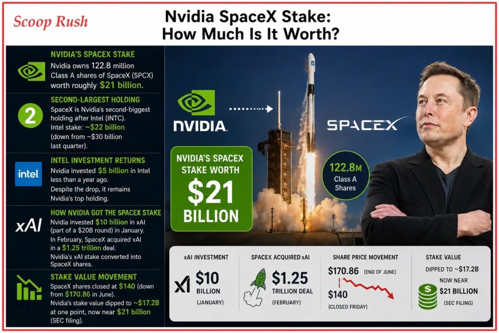 Nvidia SpaceX Stake: How Much Is It Worth?