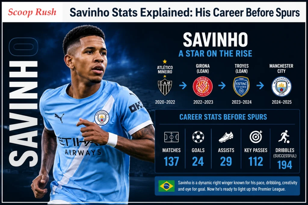 Savinho Stats Explained: His Career Before Spurs