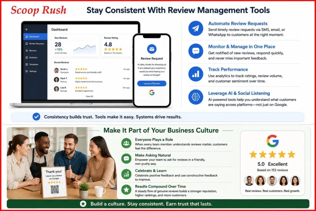 Stay Consistent With Review Management Tools