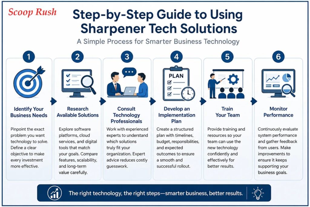 Step-by-Step Guide to Using Sharpener Tech Solutions