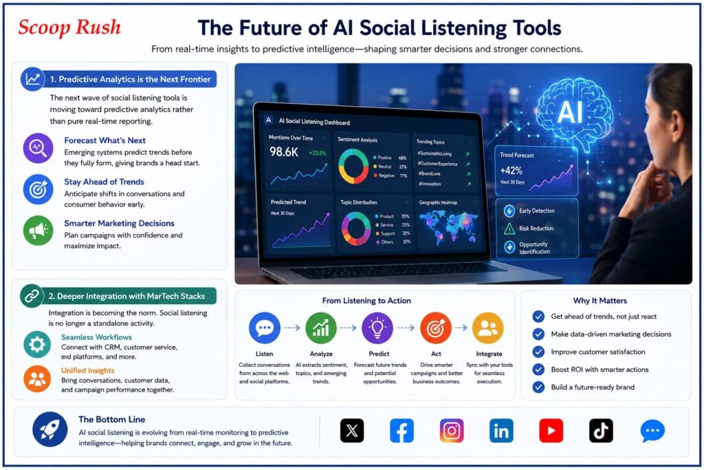 The Future of AI Social Listening Tools