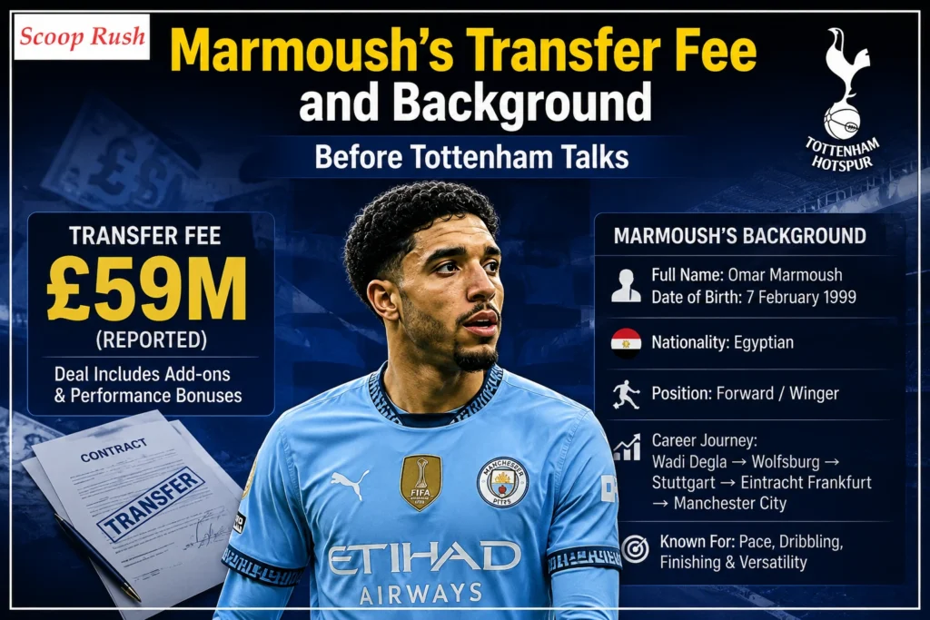 Marmoush's Transfer Fee and Background Before Tottenham Talks