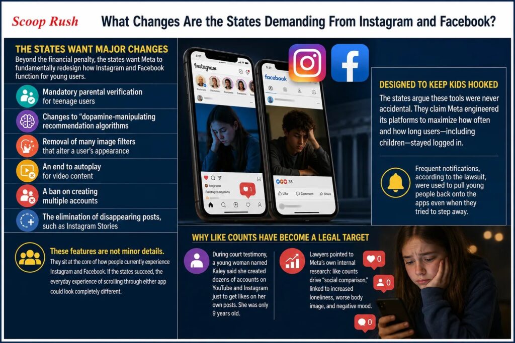 What Changes Are the States Demanding From Instagram and Facebook?
