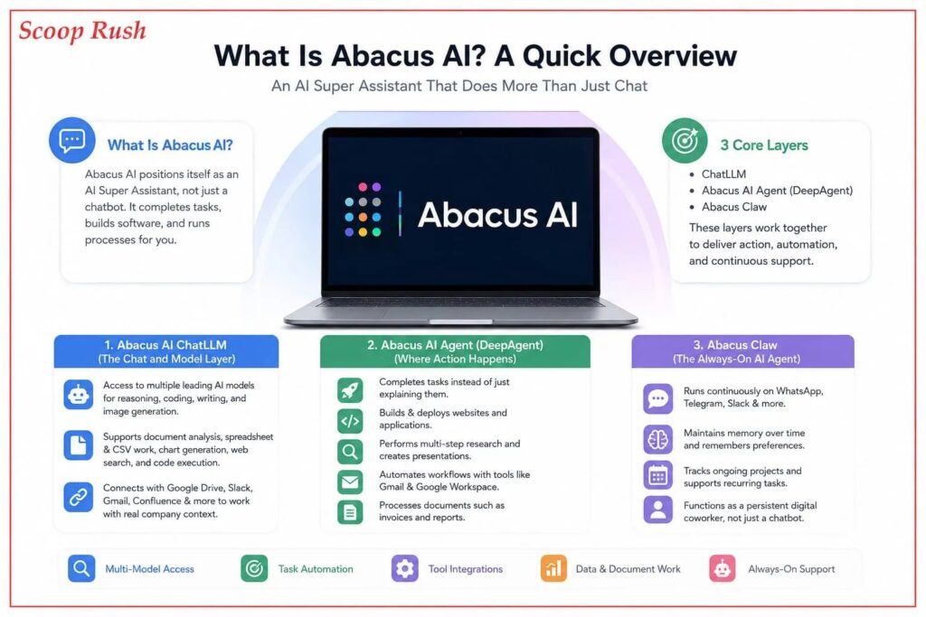 What Is Abacus AI? A Quick Overview