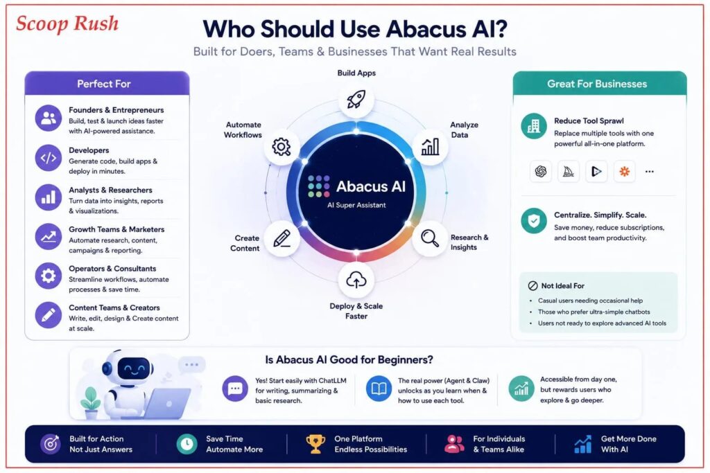 Who Should Use Abacus AI?