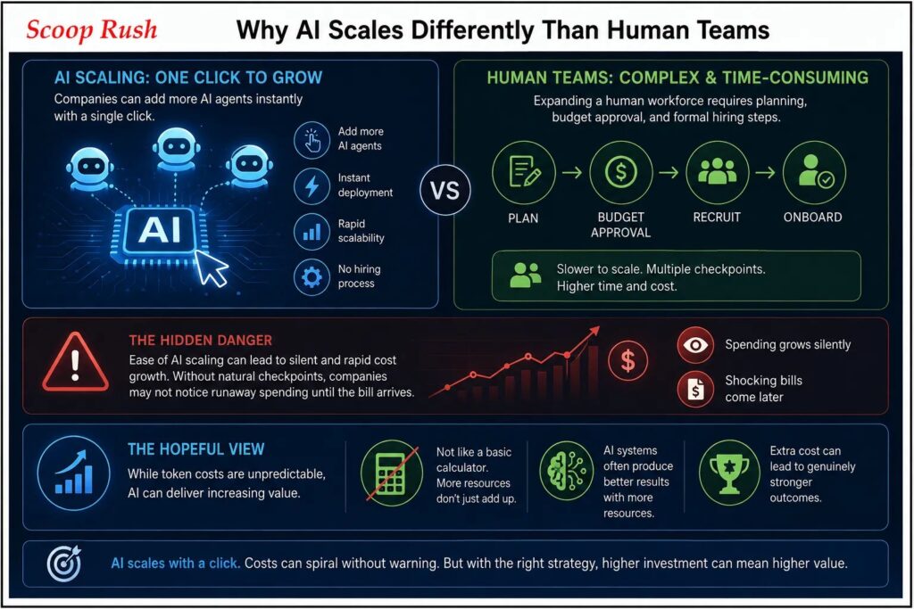 Why AI Scales Differently Than Human Teams