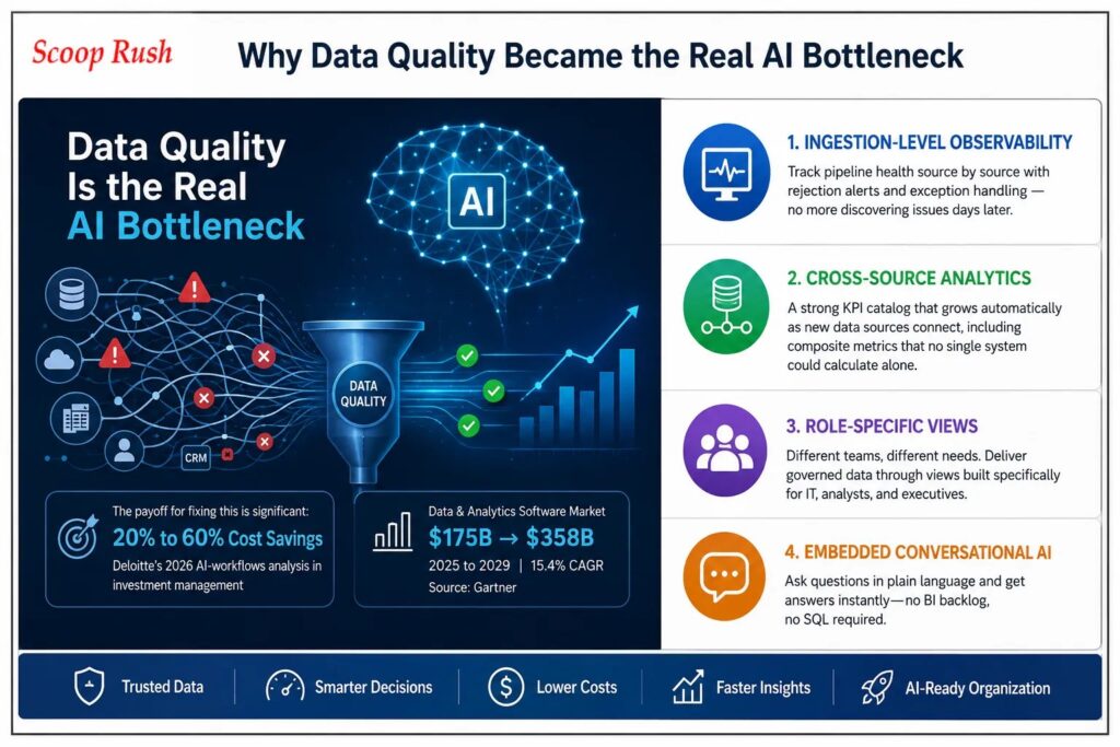 Why Data Quality Became the Real AI Bottleneck