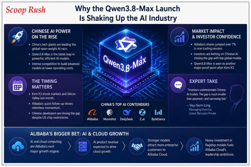 Why the Qwen3.8-Max Launch Is Shaking Up the AI Industry