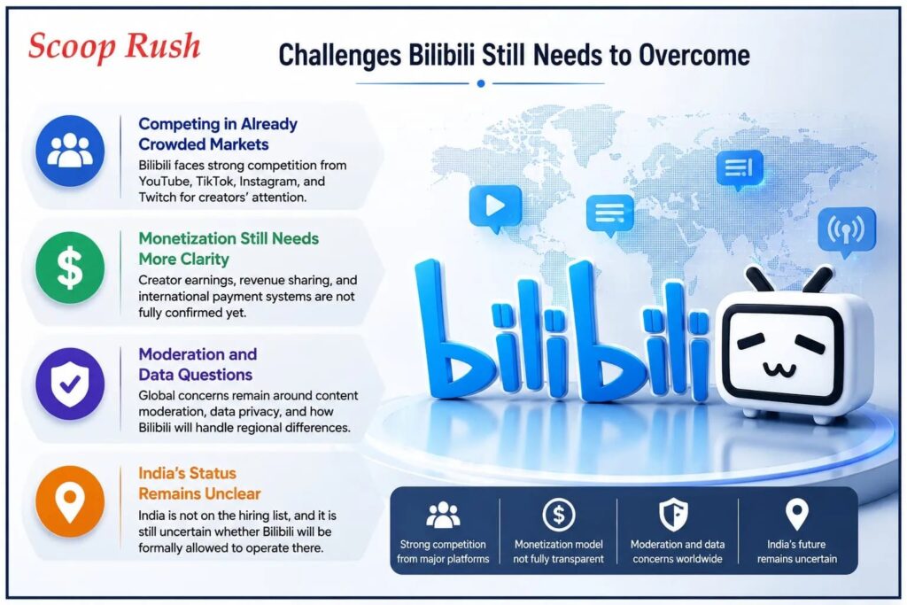 Challenges Bilibili Still Needs to Overcome