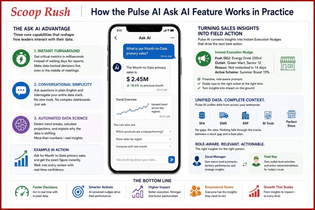 How the Pulse AI Ask AI Feature Works in Practice