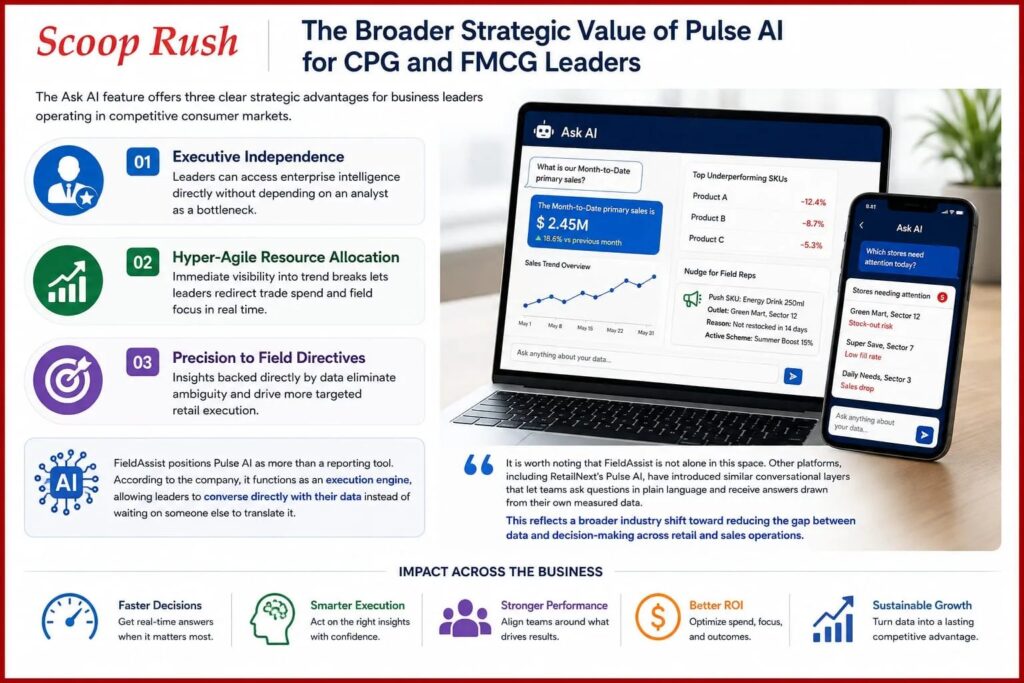 The Broader Strategic Value of Pulse AI for CPG and FMCG Leaders