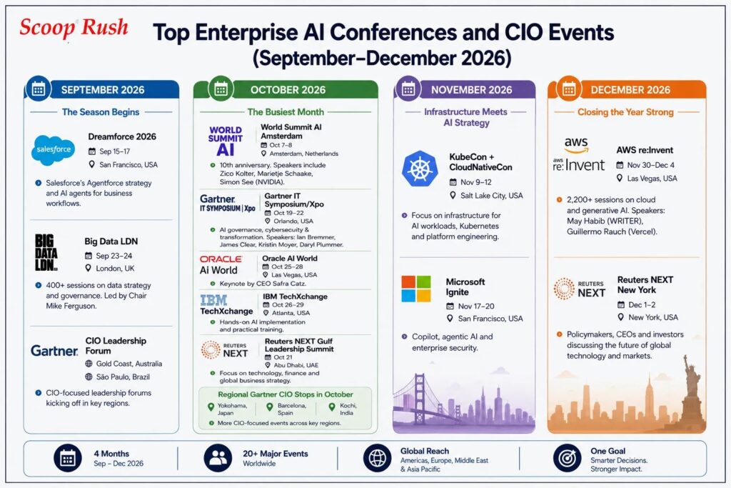Top Enterprise AI Conferences and CIO Events (September–December 2026)