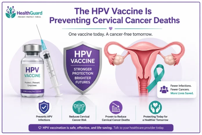 Young Women Face Near-Zero Risk of Cervical Cancer Death After HPV Vaccine, Study Finds