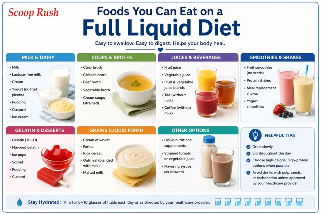 Foods You Can Eat on a Full Liquid Diet |Scoop Rush