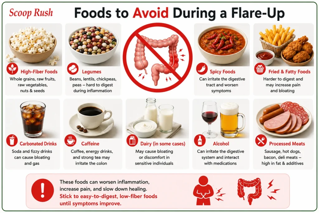 Foods to Avoid During a Flare-Up |Scoop Rush