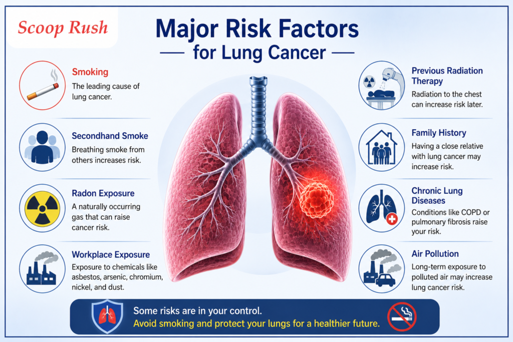 Major Risk Factors |scooprush