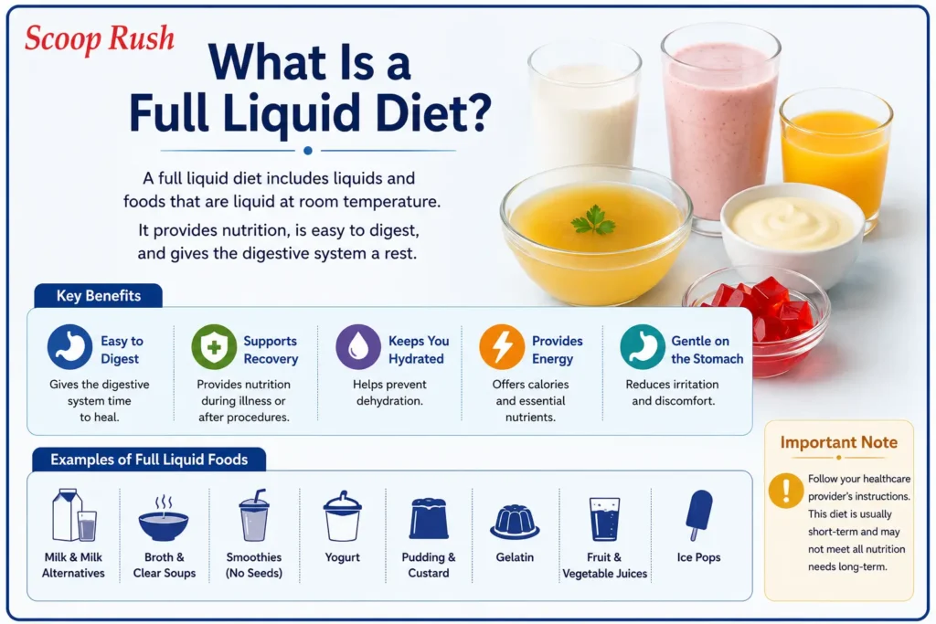 What Is a Full Liquid Diet? |Scoop Rush