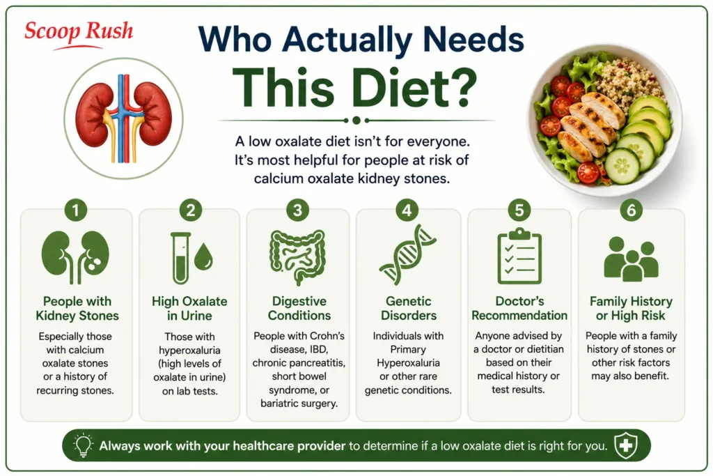 Who Actually Needs This Diet? |scooprush