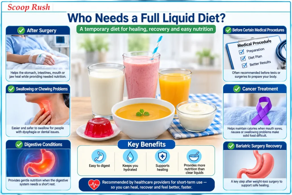 Who Needs a Full Liquid Diet? |Scoop Rush