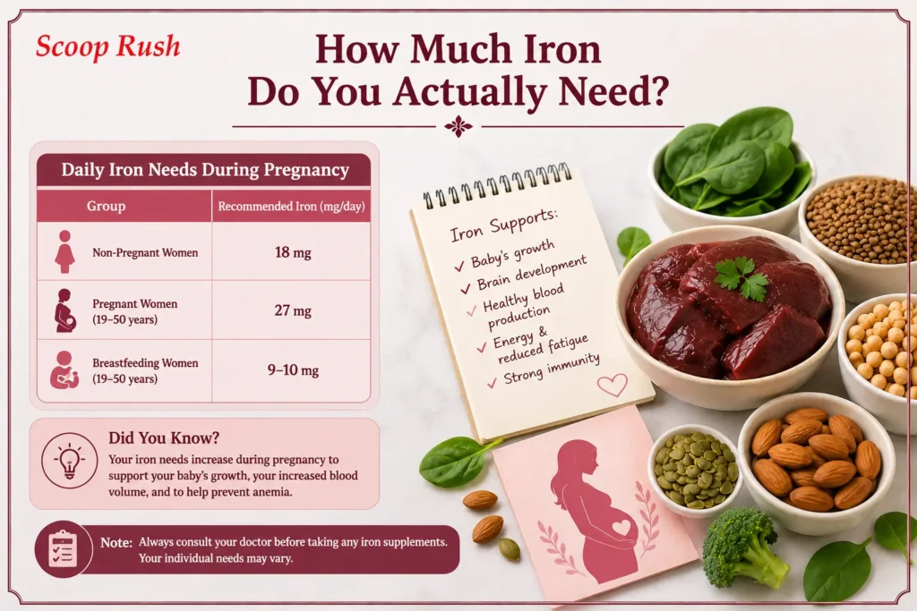 How Much Iron Do You Actually Need?|Scoop Rush
