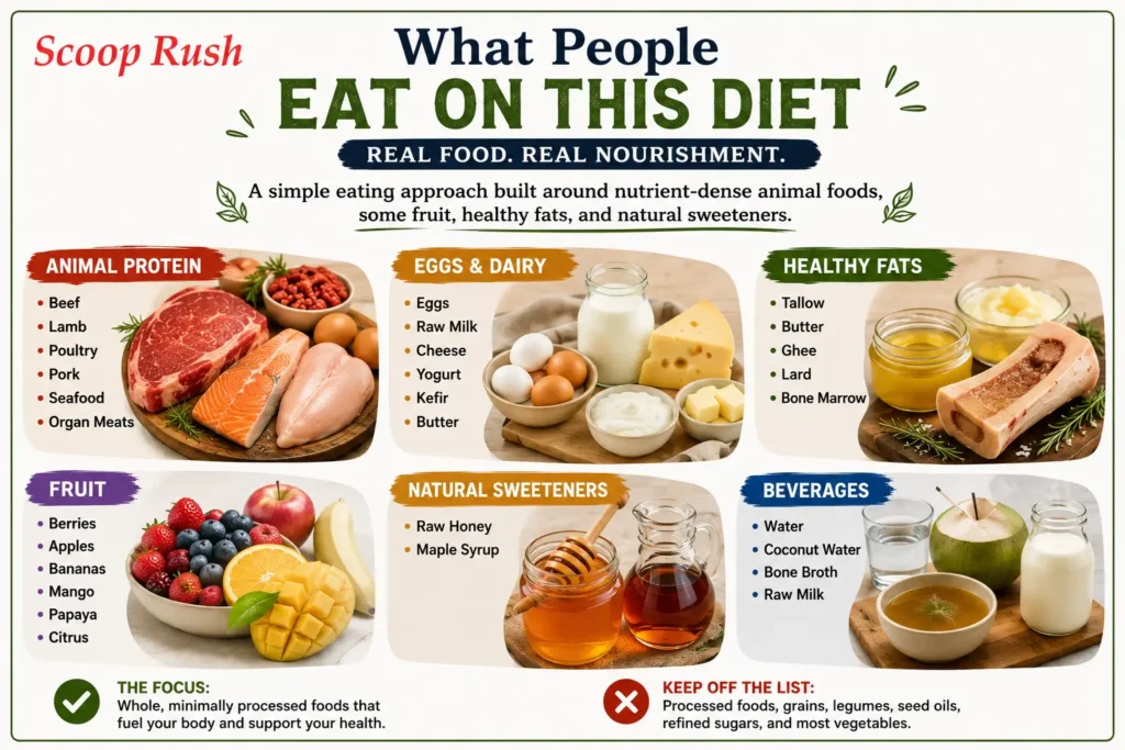 What People Eat on This Diet|Scoop Rush