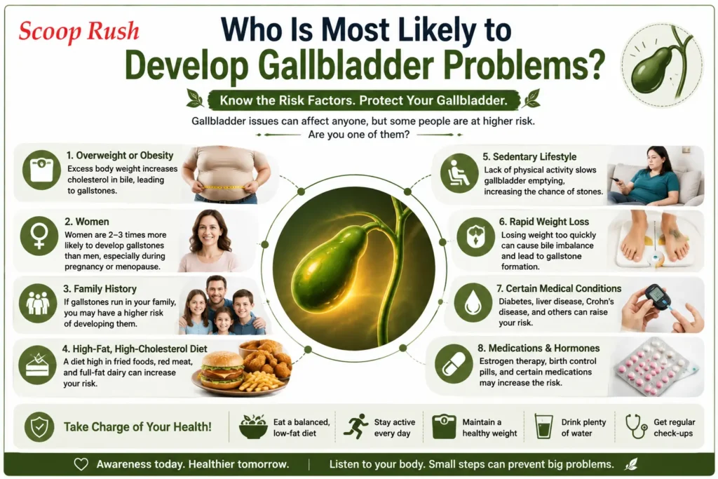 Who Is Most Likely to Develop Gallbladder Problems|Scoop Rush